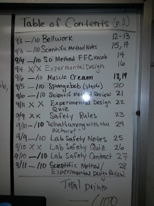 Scientific Method  Lab Safety Table of Contents